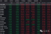 人形機器人突然崩了！高盛美女首席一篇研報成罪魁禍首？