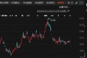 A股突發(fā)！多家*ST公司，退市風(fēng)險(xiǎn)壓頂