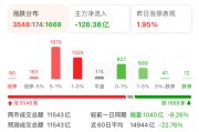 工業母機板塊爆發，300809，20CM漲停！催化劑持續！