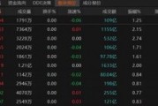 A股震蕩調(diào)整，春季行情仍有空間？