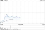 名創(chuàng)優(yōu)品4月8日斥資61.31萬美元回購(gòu)16.84萬股