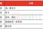 環球下周看點：特朗普正式開啟第二任期 達沃斯世界經濟論壇舉行