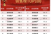 一線城市樓市熱度延續，1月春節前成交量同比增長56%