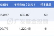 港股消費(fèi)VS A股消費(fèi)，看好內(nèi)需該怎么買？