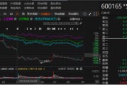 寧科生物曾因違規信披被警示，現又被行政處罰！