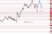 張果彤:歐元1.0360波段目標(biāo)到位開始做多