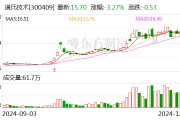 道氏技術(shù)：與安瓦新能源簽署戰(zhàn)略合作協(xié)議