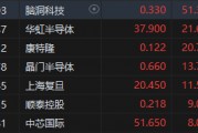 華虹半導體漲超21%！機構看好國產算力需求爆發