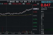 港股大爆發，隔夜中國資產接力飆漲！資金密集涌入，港股互聯網ETF（513770）份額超39億份續刷新高
