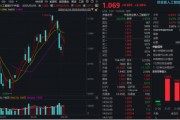 算力大反攻！協(xié)創(chuàng)數(shù)據(jù)漲超14%創(chuàng)新高！創(chuàng)業(yè)板人工智能ETF華寶（159363）再漲超2%，領(lǐng)跑AI主題類ETF