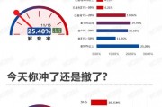 繼續下探！該撤了？丨11月15日市場情緒指數
