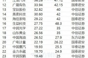 4月1日115股被評買入評級！生益科技上漲空間超70%