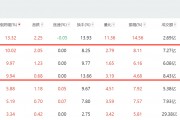 重磅利好！600178、600698、002265漲停
