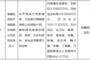 泰康在線被罰沒合計(jì)超1033萬元：未嚴(yán)格執(zhí)行條款費(fèi)率，無資質(zhì)代理銷售壽險(xiǎn)公司保險(xiǎn)產(chǎn)品等