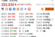 臺積電漲超1% 或準備于明年初在亞利桑那州生產Blackwell芯片