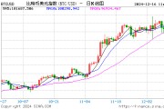 中國需要建立比特幣儲備嗎？不——兼談人民幣建立核心商品儲備的設想