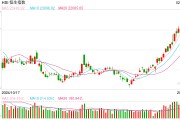 快訊：恒指低開0.02% 科指漲0.17%小鵬汽車漲超7%