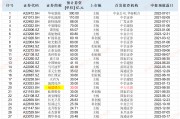 福建德爾賬面“不差錢”仍要募資30億元：神秘自然人巨額代持突擊還原 實控人親戚低價入股|IPO高募資