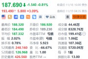 百濟神州盤前漲3% 獲多家機構看好