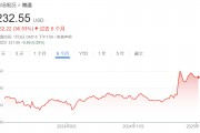 英偉達的"平替"之爭：Marvell比博通更合適？