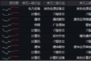 分三步走！數(shù)據(jù)要素打出政策“組合拳”！科技巨頭競相建設(shè)數(shù)據(jù)中心，大數(shù)據(jù)產(chǎn)業(yè)ETF（516700）最高漲近2%
