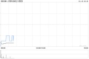 上海石油化工股份擬投資約213.07億元建設全面技術改造和提質升級項目