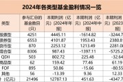 大賺1.28萬億元！