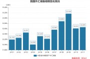 11月末我國外匯儲備規模上升48億美元 4月以來央行首次增持黃金