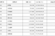規(guī)模大增 調(diào)倉！