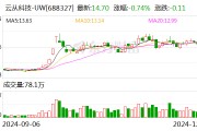 云從科技：與華為在機器人領域有廣泛合作空間