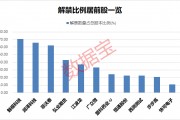 下周解禁市值近千億元