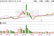 泰慕士：7月24日召開董事會會議