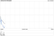新天綠色能源1月按合并報表口徑完成發電量約150.91萬兆瓦時 同比增加0.39%