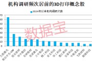 3D打印技術(shù)新突破，可制成真菌電池！產(chǎn)業(yè)已邁過“0—1”的階段