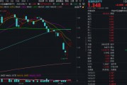 關稅博弈下，金融科技涌現結構性機遇！