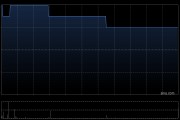 鐵貨擬3220萬元出售黑龍江建龍釩業有限公司46%股權