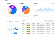 數(shù)字化浪潮下，云徙科技F2B經(jīng)銷(xiāo)商生意平臺(tái)助力品牌商與經(jīng)銷(xiāo)商高效協(xié)作