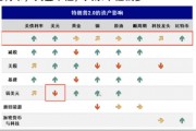 美國是怎么做到一邊降息一邊美元指數(shù)飆升的？