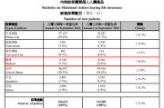 “打飛的”赴港投保熱度依舊！背后風險仍需警惕