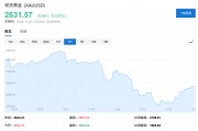 黃金還能漲嗎？瑞銀：2025還會新高，但漲勢不如今年