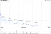 保利物業(yè)公布2024年業(yè)績(jī) 擁有人應(yīng)占溢利約14.74億元同比增長(zhǎng)6.8%