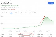 大科技公司都在瘋狂買！博通CEO：AI支出熱潮將持續到2030年