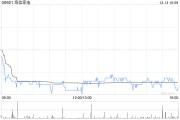 海信家電擬回購注銷39.36萬股限制性股票