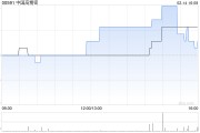 中國高精密發盈喜 預期中期股東應占溢利約1450萬至1650萬元同比扭虧為盈