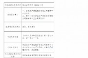 安誠財險榆林中心支公司因虛列、套取費用被罰11萬元