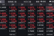 創歷史新低！10年期國債收益率下破2.0000%關口