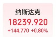 美國重磅數(shù)據(jù)爆冷！美股三大指數(shù)集體收漲，芯片巨頭替換，英偉達將被納入道指，取代英特爾
