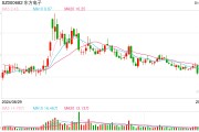 深市國有控股上市公司示范引領“質量回報雙提升”專項行動