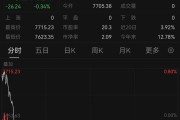 理想汽車，突然直線大跌！中概新能源汽車股，集體飄綠！