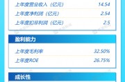 高性能音頻領軍公司漢桑科技今日申購